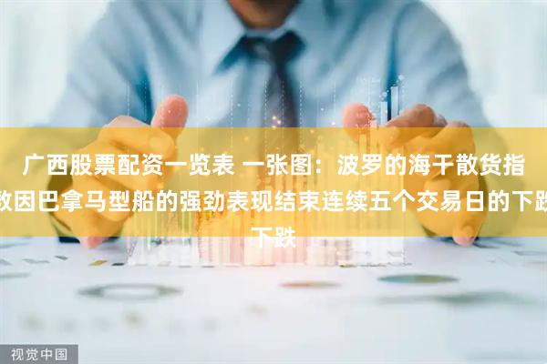广西股票配资一览表 一张图：波罗的海干散货指数因巴拿马型船的强劲表现结束连续五个交易日的下跌