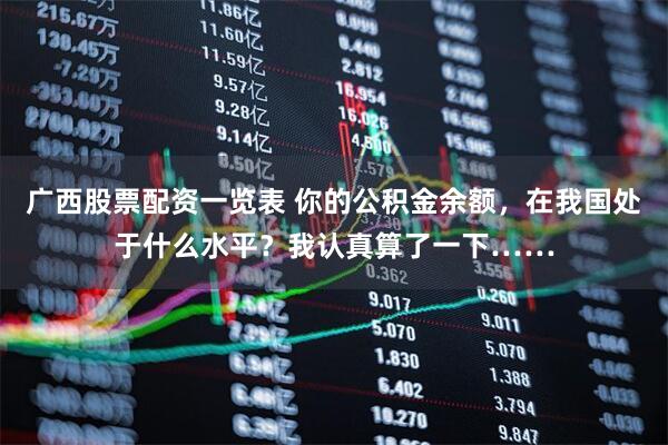 广西股票配资一览表 你的公积金余额，在我国处于什么水平？我认真算了一下……